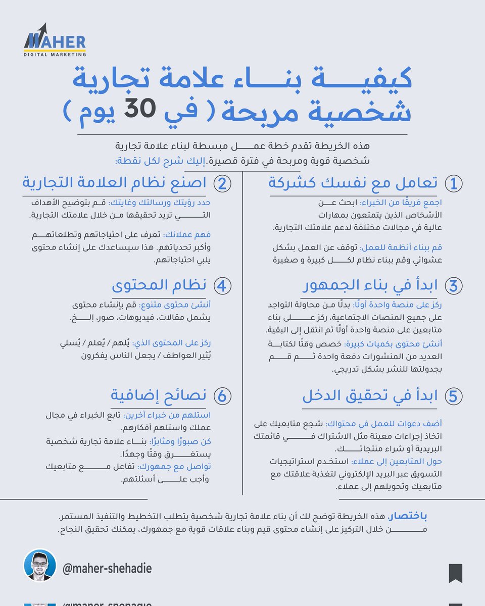 ماهر | بيرسونال براند tweet media