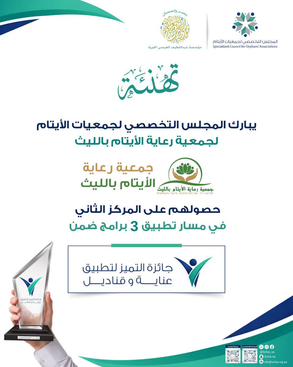 scfoa_sa's tweet photo. يبارك المجلس التخصصي لجمعيات الأيتام لجمعية رعاية الأيتام بالليث حصولها على المركز الثاني في مسار الجمعيات التي تطبق ثلاث برامج ضمن جائزة التميز لتطبيق عناية وقناديل https://t.co/EBfRx2P9rs