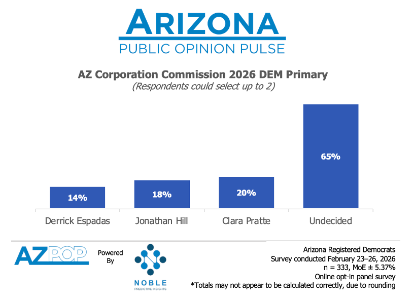 Noble Predictive Insights tweet media