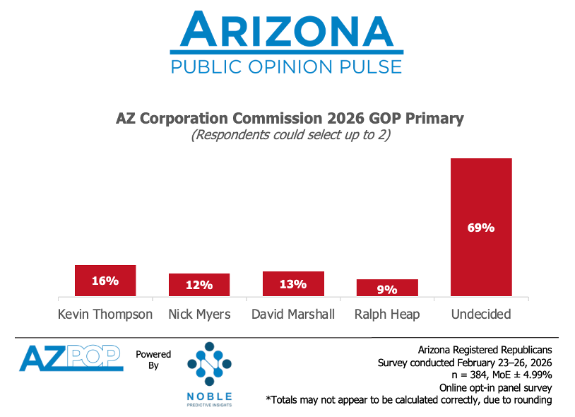 Noble Predictive Insights tweet media
