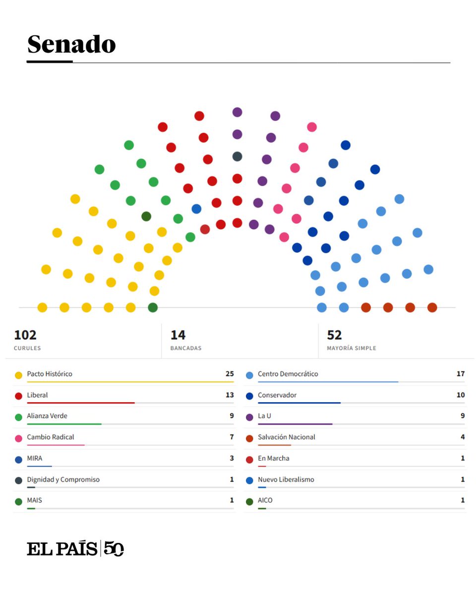 EL PAÍS América tweet media