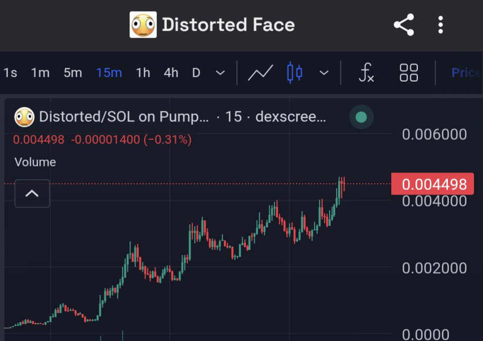 EagleEye_Crypto's tweet image. Ok $distorted is about to break $5m  
Almost there 

After 

Binance
Coinbase
McDonald's
KFC
CT
Some exchanges
KOLs etc tweets 

Do you think it's going to hit $10M in the next 24 hours?