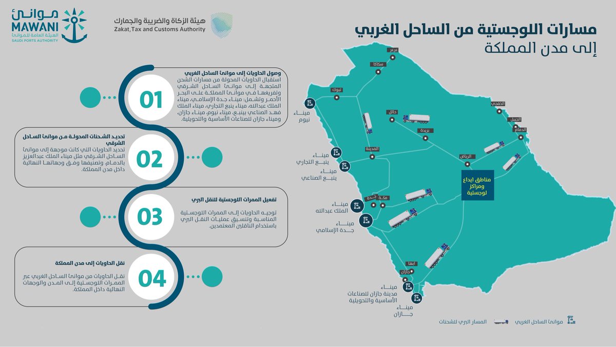 مـوانـئ | MAWANI tweet media