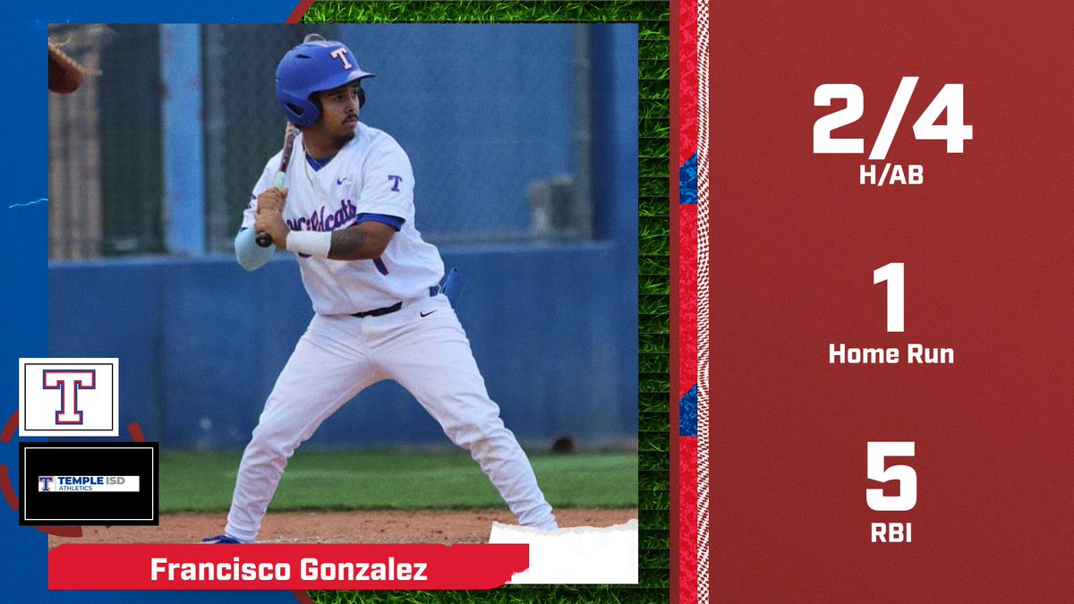 Temple Wildcats tweet media