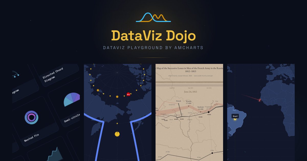 amCharts tweet media