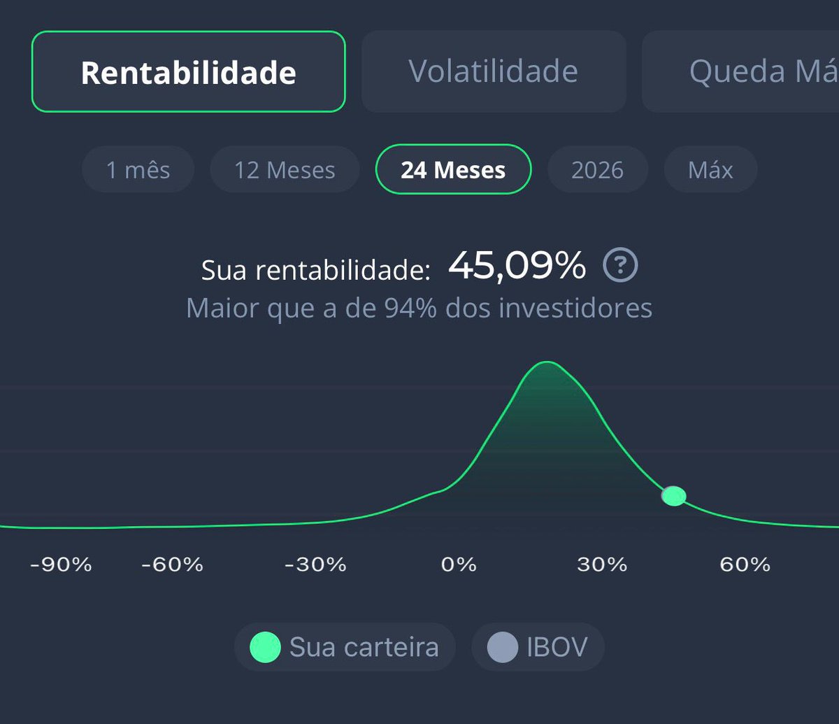 Dica de Hoje tweet media