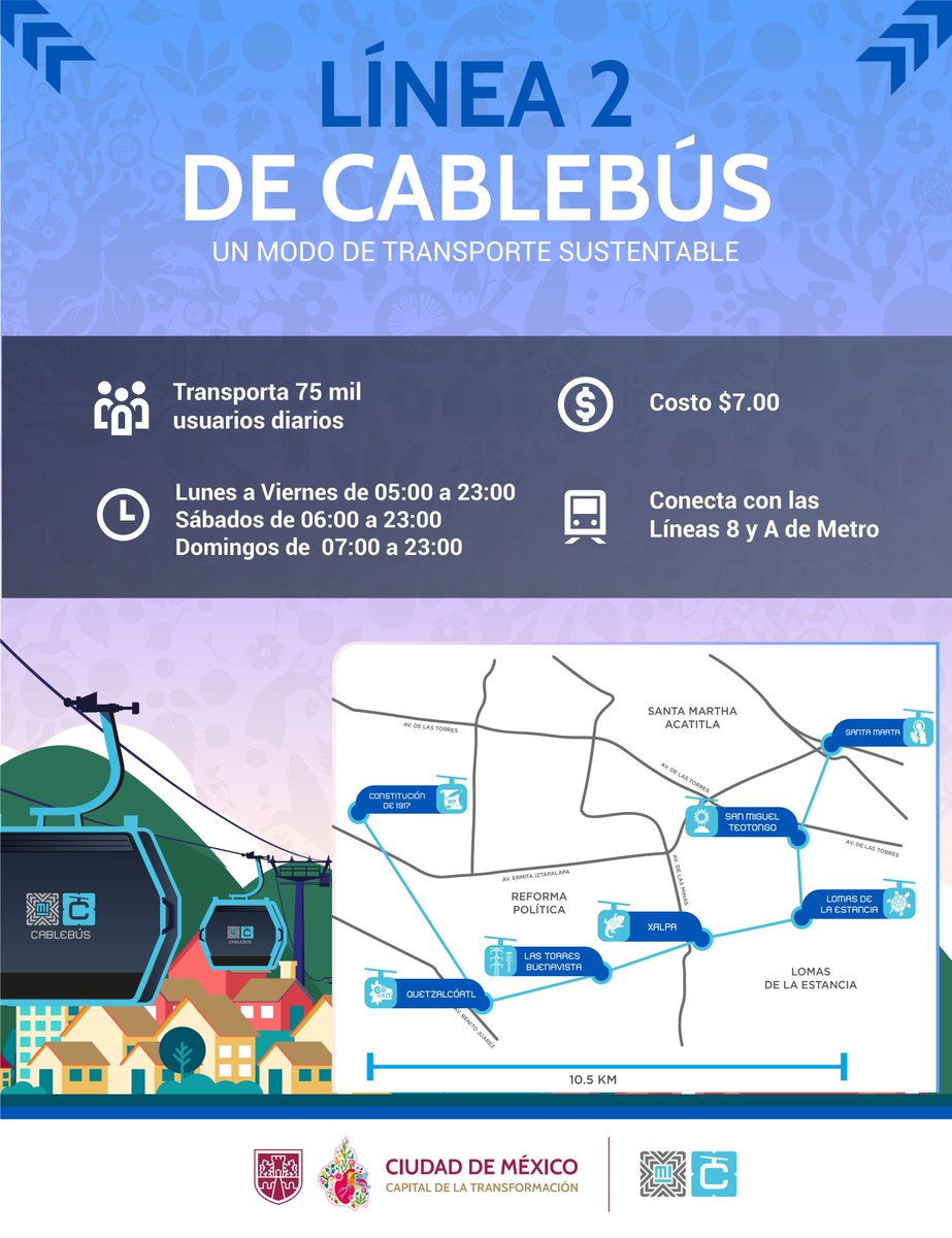 Cablebús CDMX tweet media