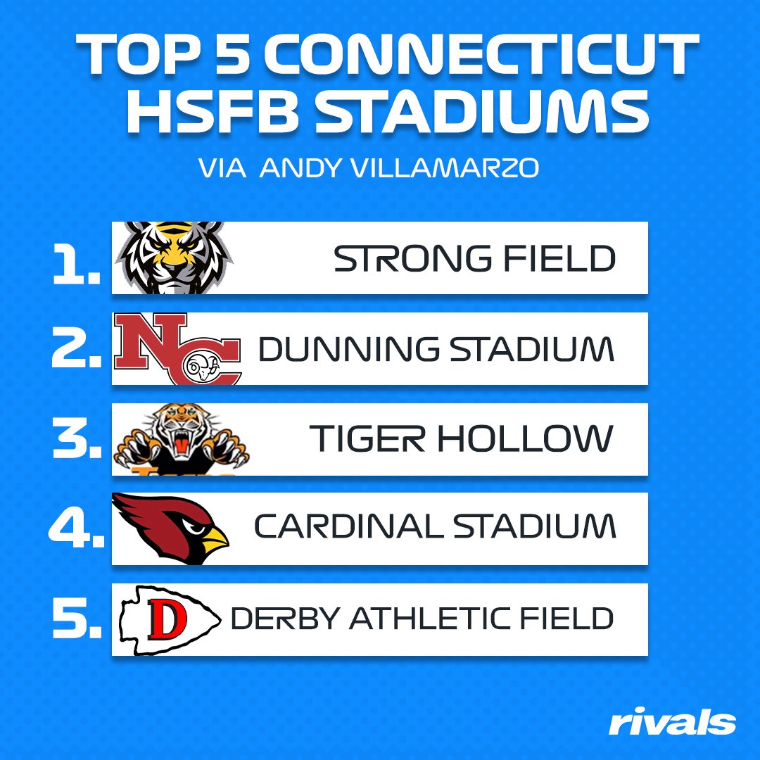 Rivals High School tweet media