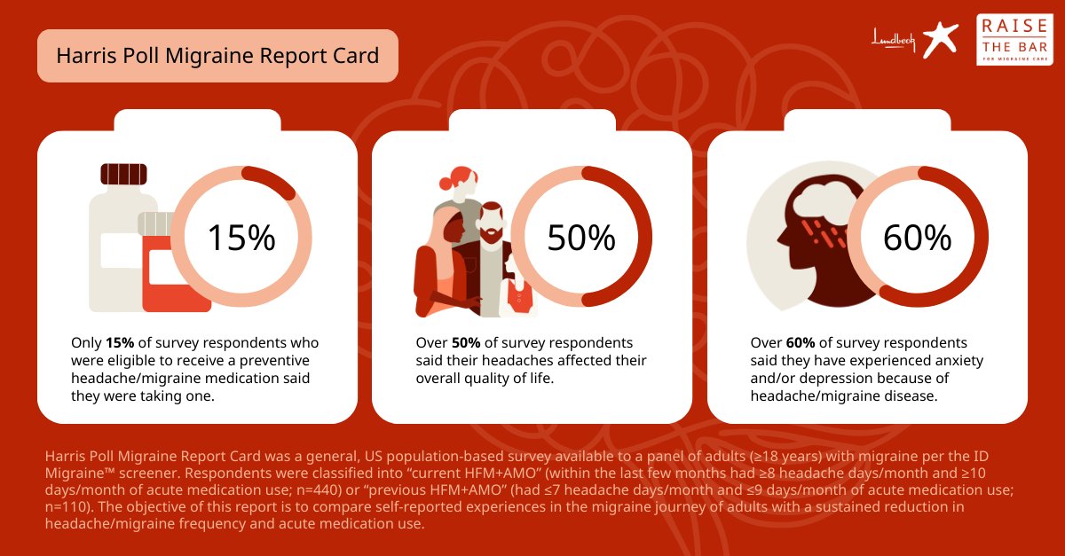 LundbeckUS tweet media