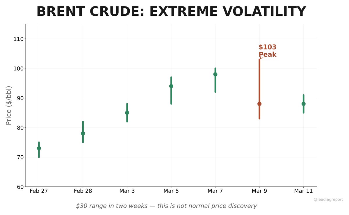 Michael A. Gayed, CFA tweet media