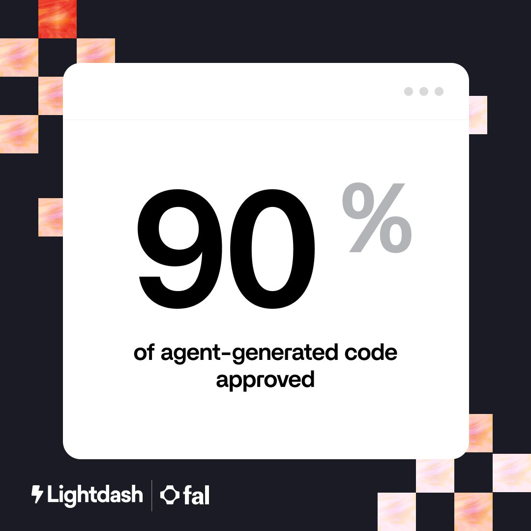 Lightdash tweet media