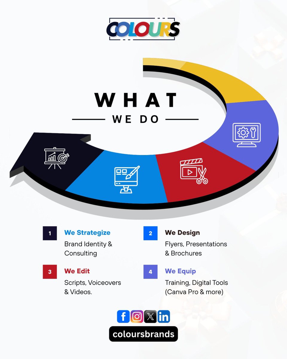 colours_brands's tweet photo. From the first spark of an idea to the final edit of your promo video, we are with you every step of the way.

✅ Strategy that wins.
✅ Design that stops the scroll.
✅ Editing that tells the story.
✅ Training that empowers your team. https://t.co/YAspfjEZjh