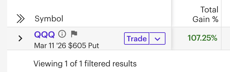 FaultyButton's tweet photo. easy buckets #nq #nasdaq #optionstrading https://t.co/2OQxdNUPsn