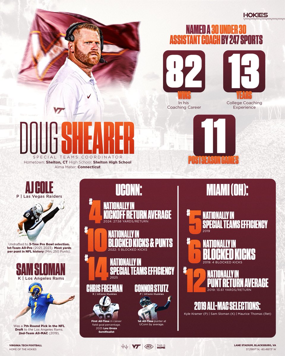 Virginia Tech Football tweet media