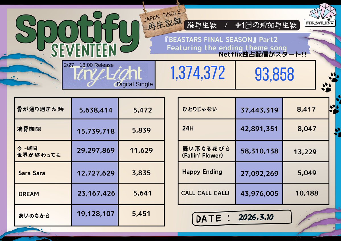 ふぉあSVT tweet media