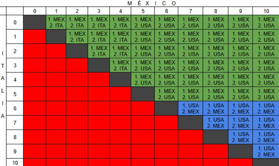Saul Herrera tweet media