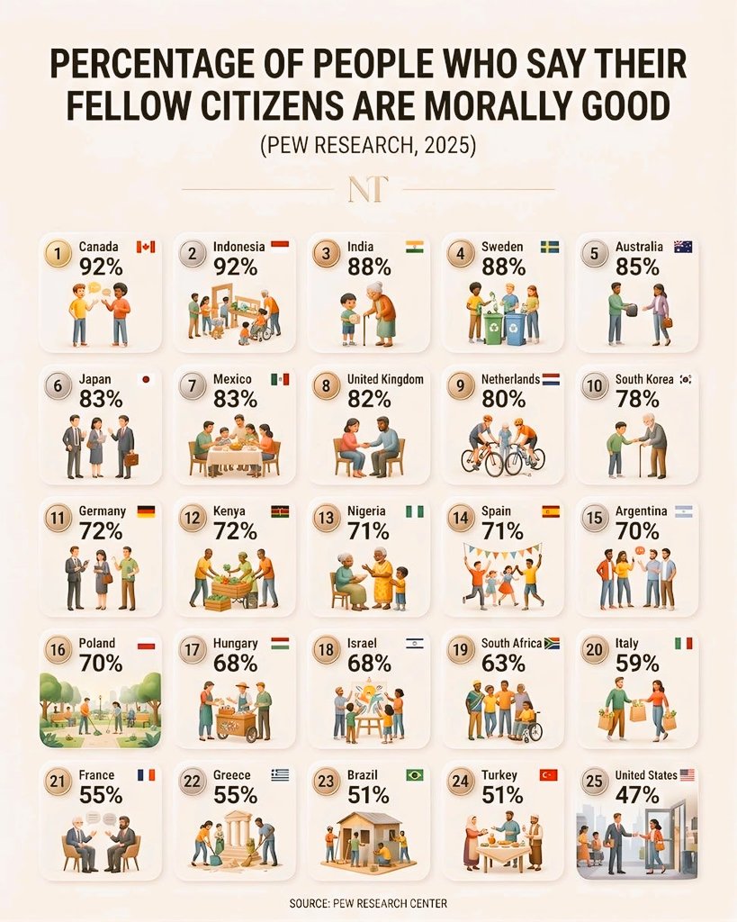 Data Statistica tweet media