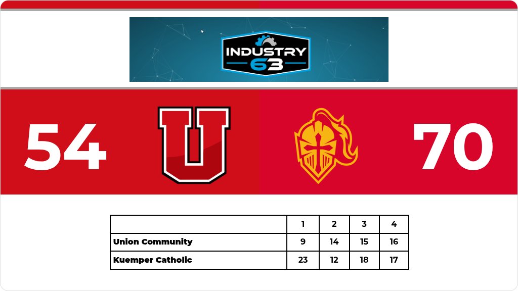 North Iowa Cedar League tweet media