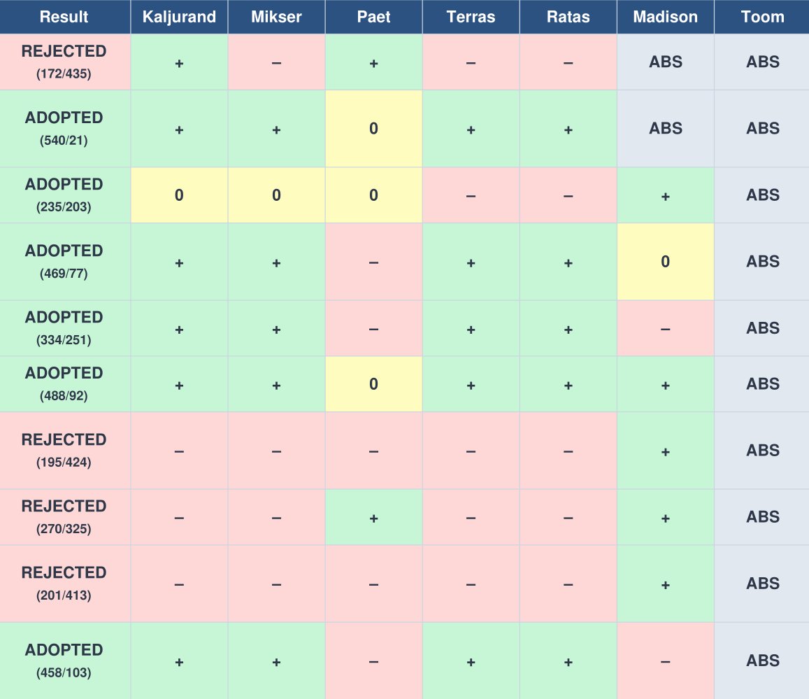 Märt Põder / @tramm@mstdn.social tweet media