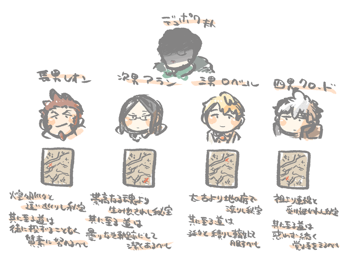 これはメモ。 