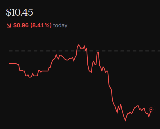 $UAMY rang the bell at NYSE this morning.
The bell rang them right back. 

Schwab Network, Fox Business, NYSE bell, IceHouse podcast, 2 Bloomberg interviews. 

Welcome to the big leagues?  🏋️‍♂️