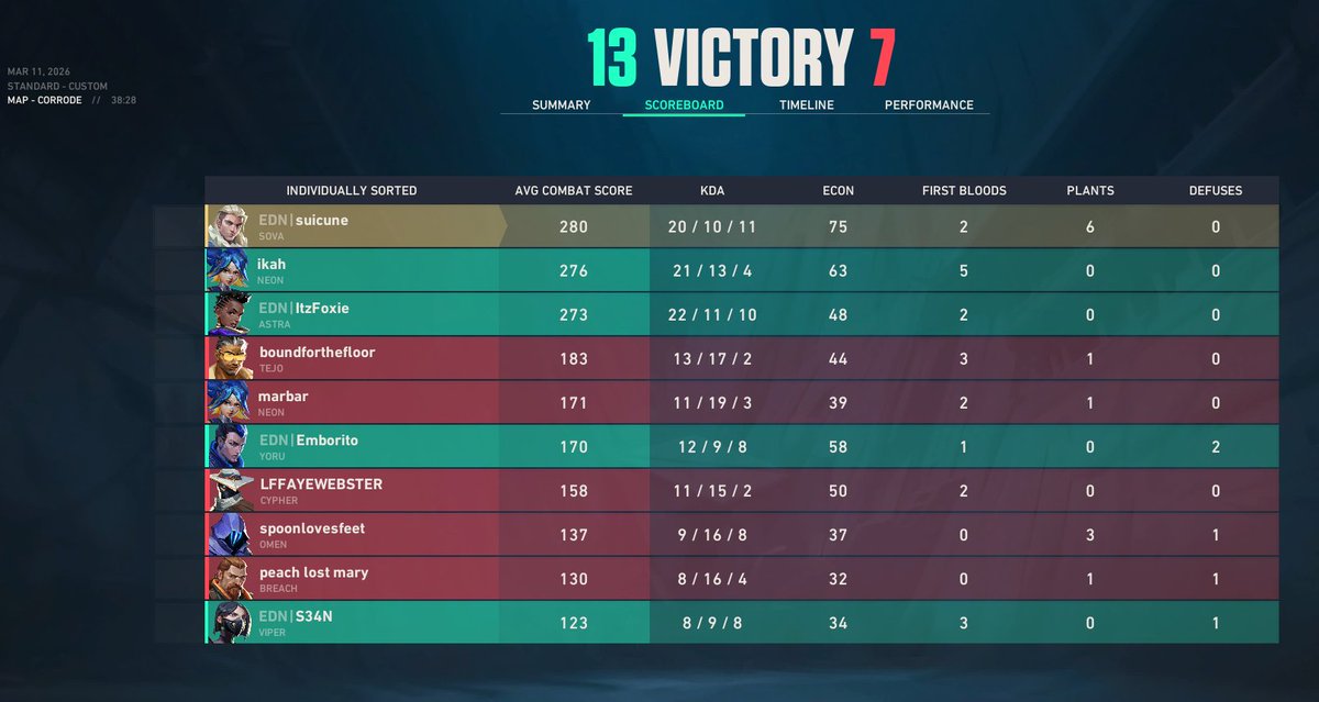 EVC Game 1 

thanks seanzerra for carry