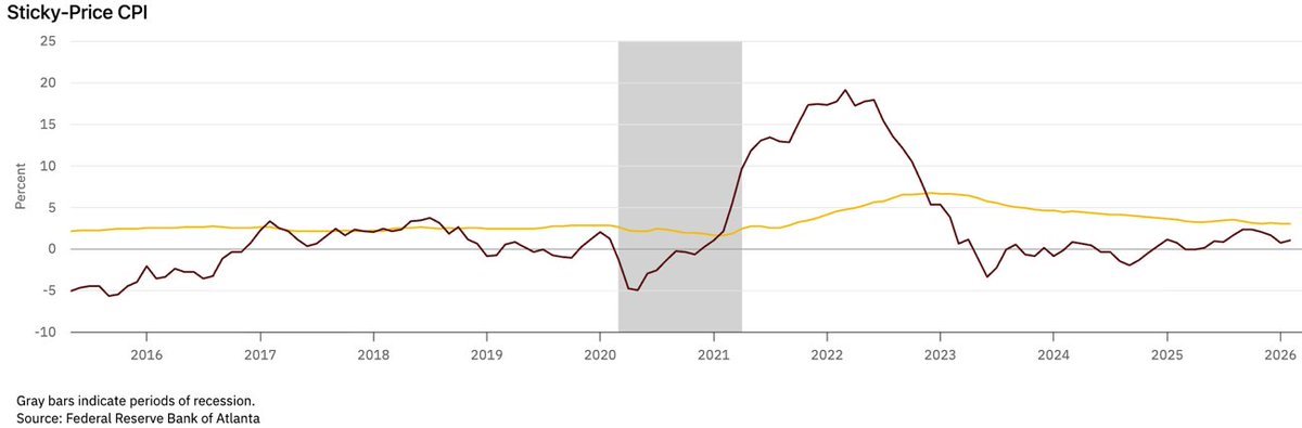 Atlanta Fed tweet media