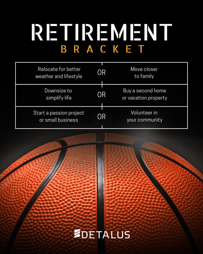 DetalusSTL's tweet photo. We thought it would be fun to build a different kind of bracket, one for retirement.

Because while basketball season is full of buzzer-beaters and unpredictable outcomes, your retirement plan doesn’t have to be. https://t.co/iITwFqpd7b