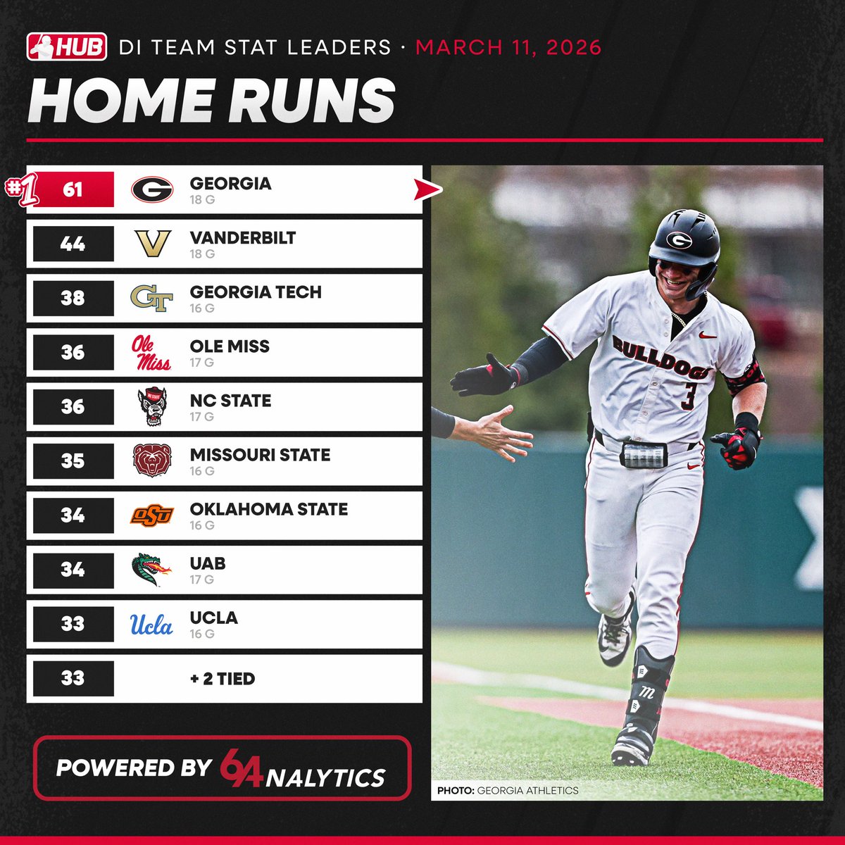College Baseball Hub tweet media