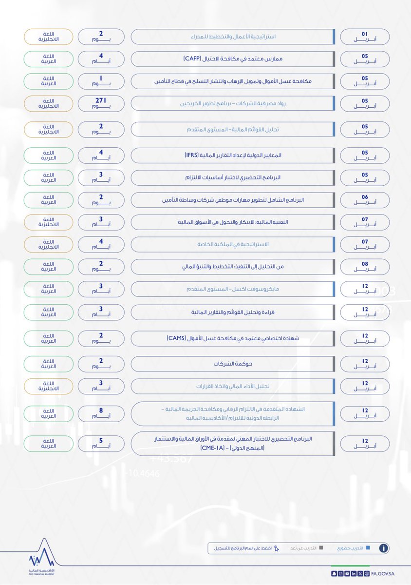 الأكاديمية المالية tweet media