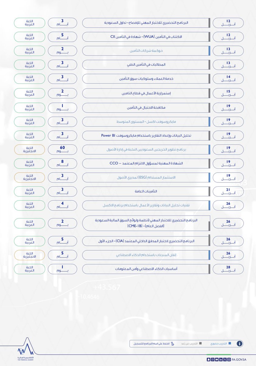الأكاديمية المالية tweet media
