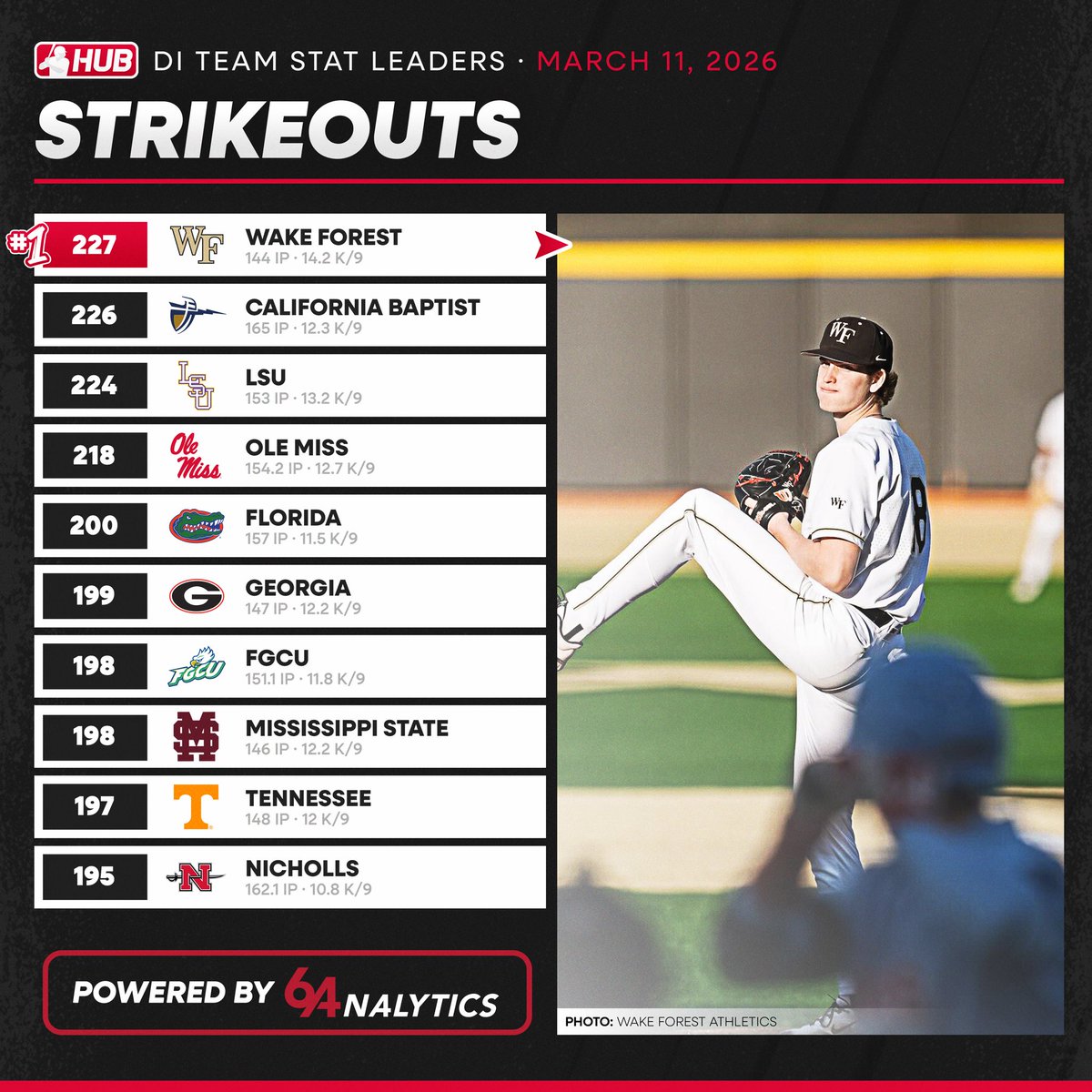 College Baseball Hub tweet media