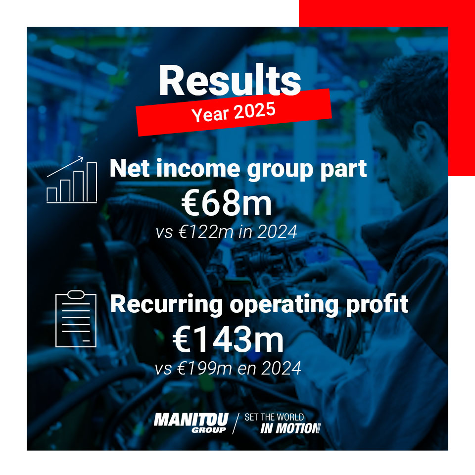 Manitou Group tweet media