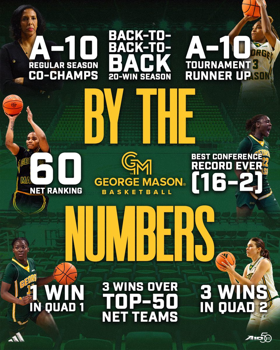 George Mason Women’s Basketball tweet media