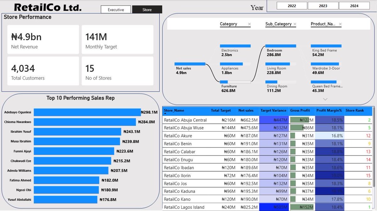 Babatunde Kareem tweet media