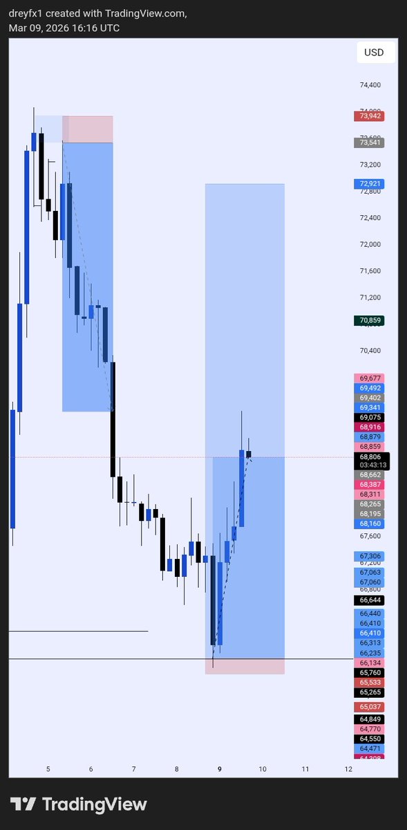 Dreyfx 📊 tweet media