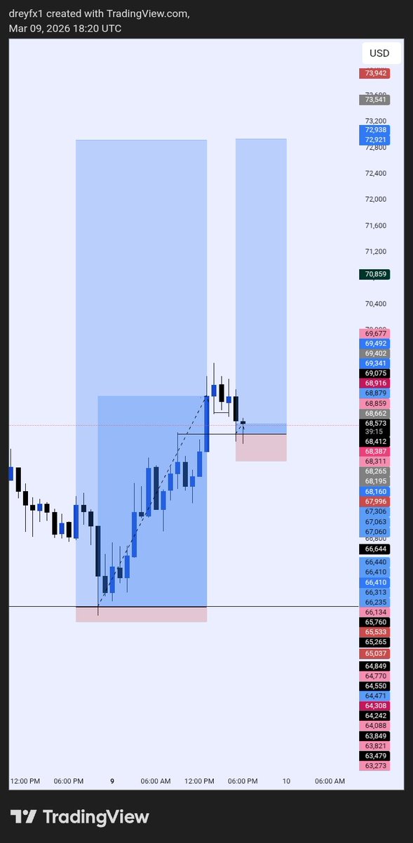 Dreyfx 📊 tweet media
