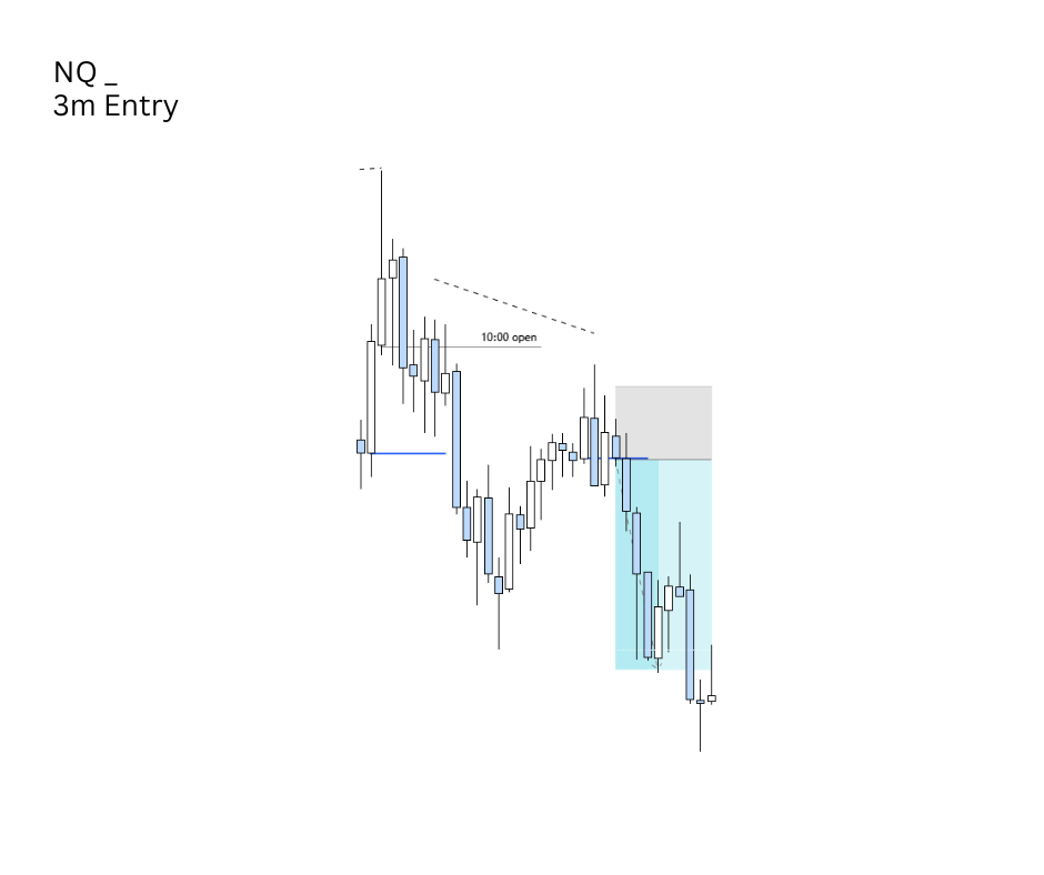 4H profiling  (10am reversal)
1h fractal 
3m execution

Took 2 trades 1 L and 1 w.