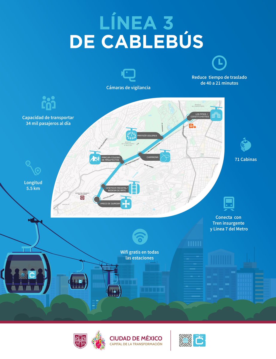 Cablebús CDMX tweet media