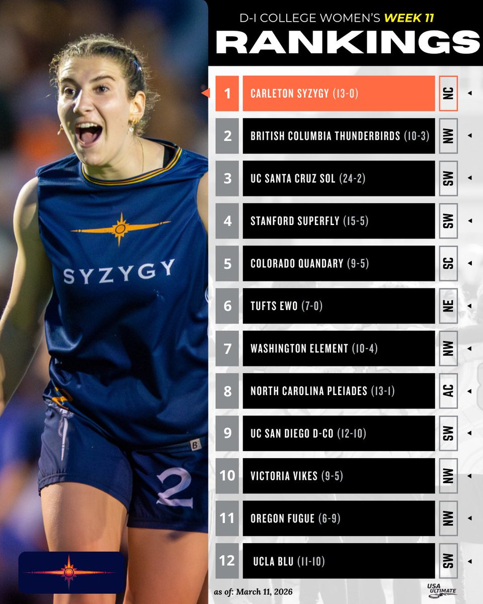 USA Ultimate tweet media