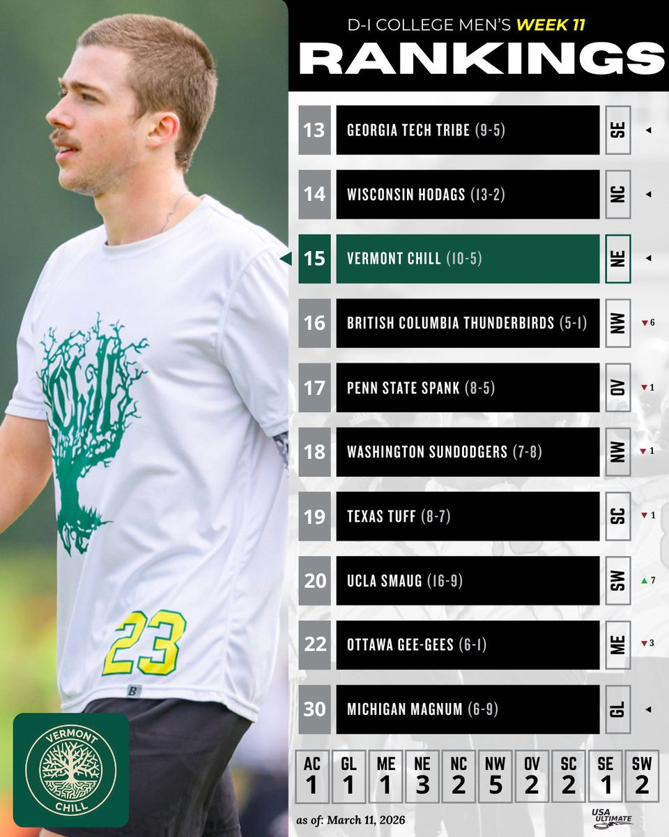 USA Ultimate tweet media