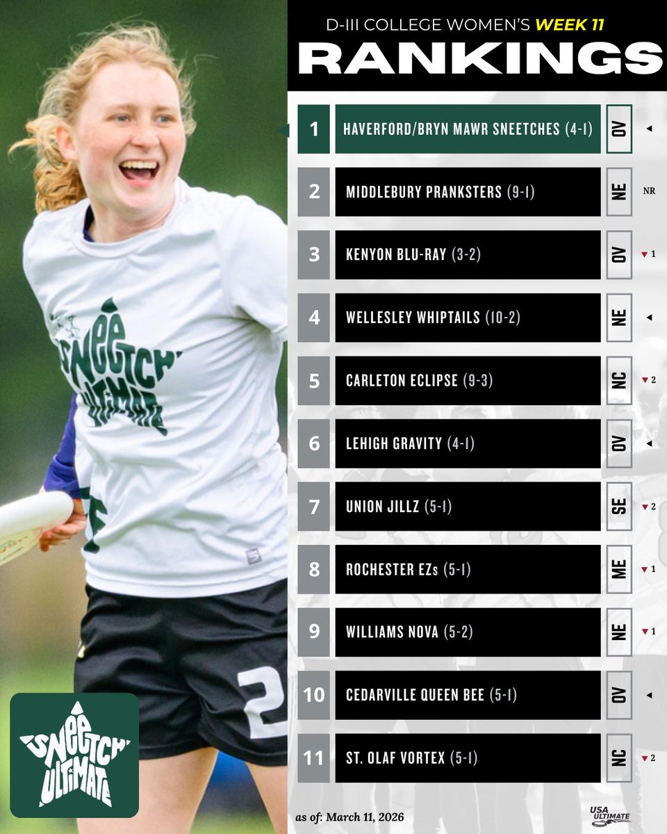 USA Ultimate tweet media