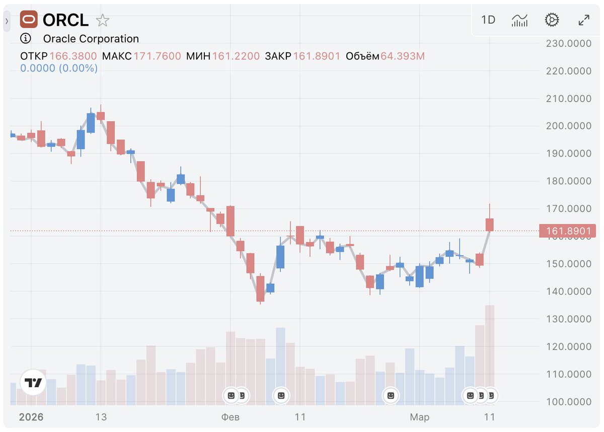 US_StockMarket's tweet photo. In 2026, capital flows to megawatts and cooling, not just code. The fact that OpenAI and $xAI are queuing for Larry Ellison’s power grid makes $ORCL a high-demand commodity. They aren’t competing for the cloud; they are providing the foundational infrastructure 
$ORCL #AI https://t.co/CzQy2pCR6w