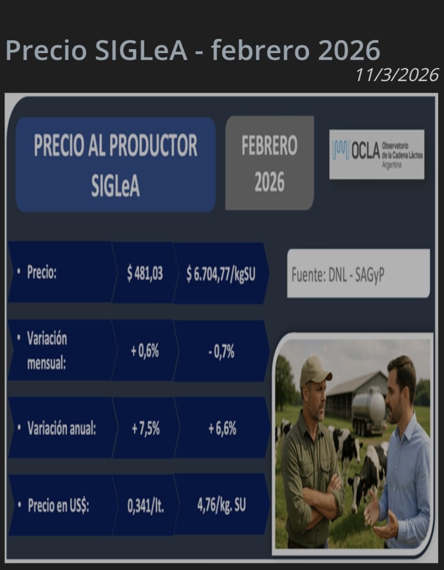 Turis2364's tweet image. Para los que preguntaban cuanto cobra un productor por un litro de leche.  #SosTambo #Campo #Lecheria productores y consumidores perjudicados