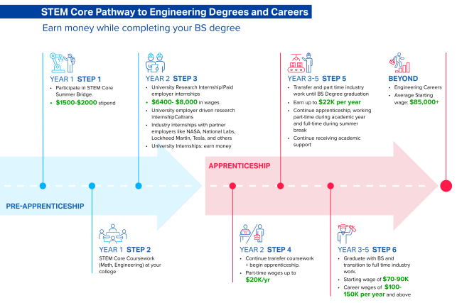 Workforce Dev. Bd. of Contra Costa County tweet media