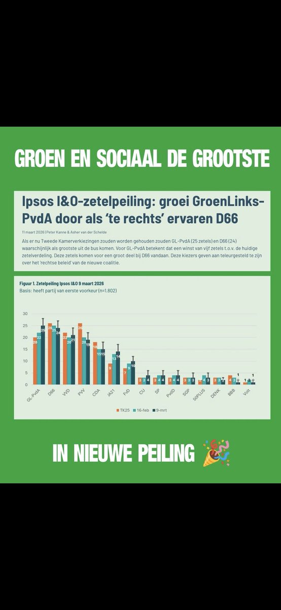 Petra van Dam tweet media