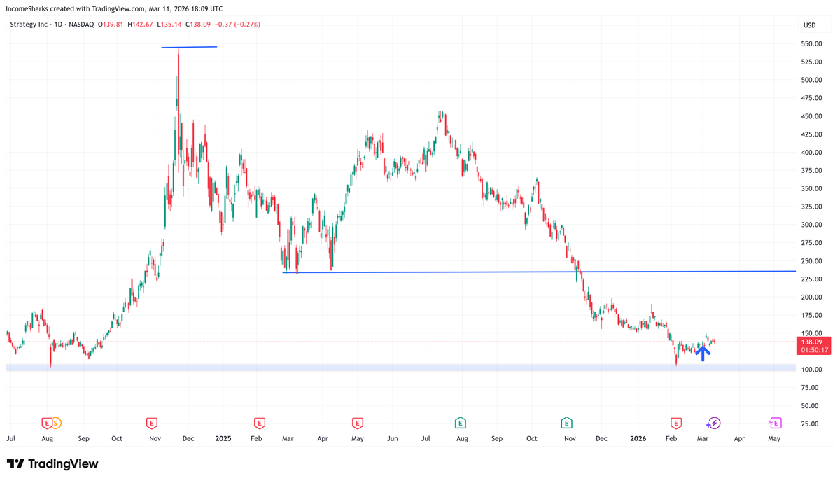 IncomeSharks tweet media