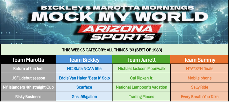 Bickley & Marotta Mornings on Arizona Sports tweet media