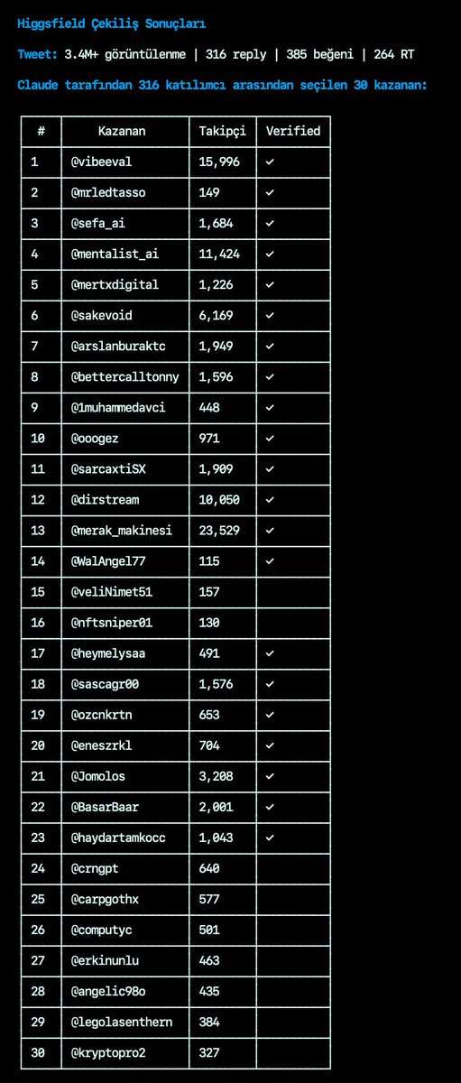 hurricane tweet media