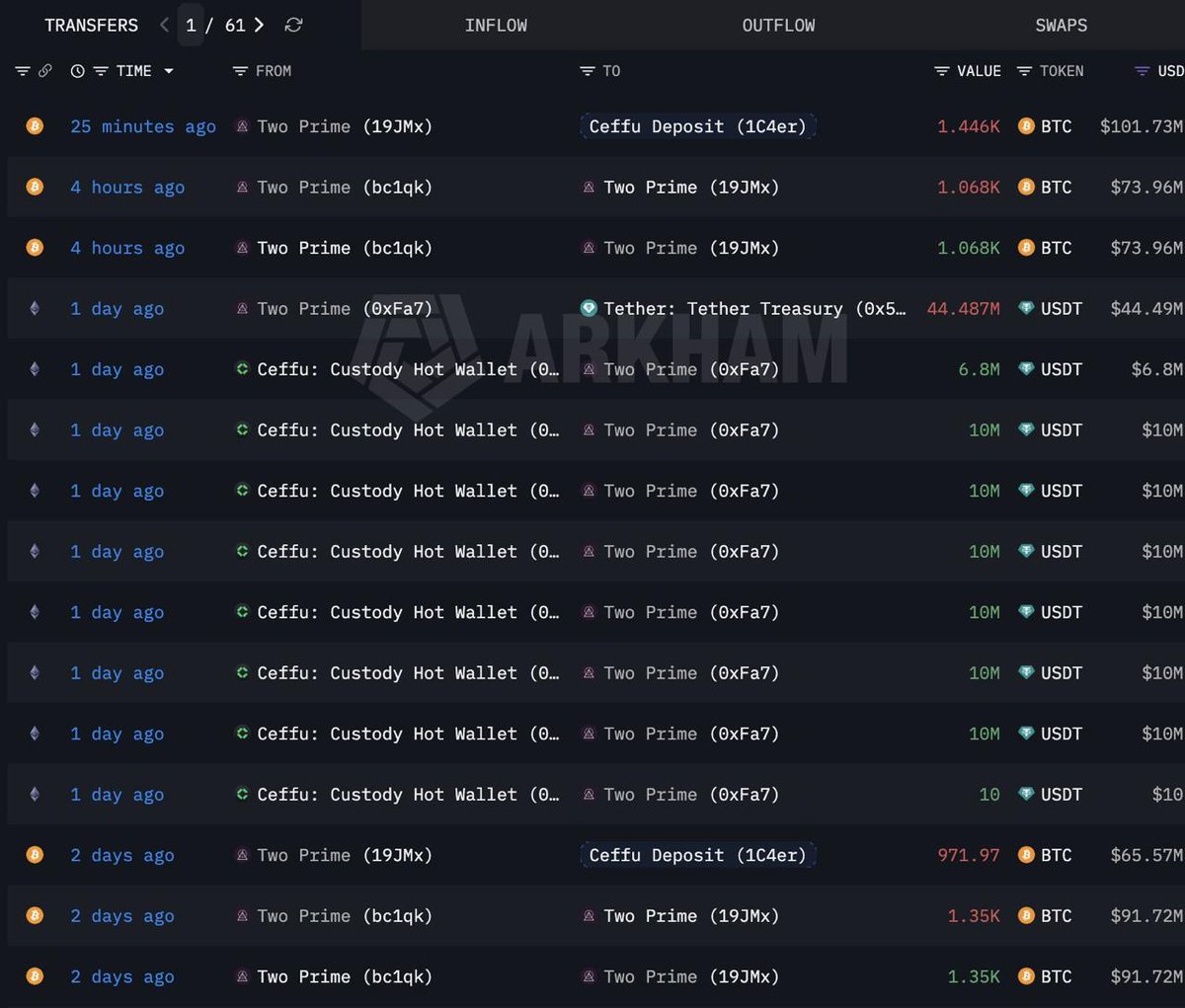 Crypto Pro 📊 tweet media